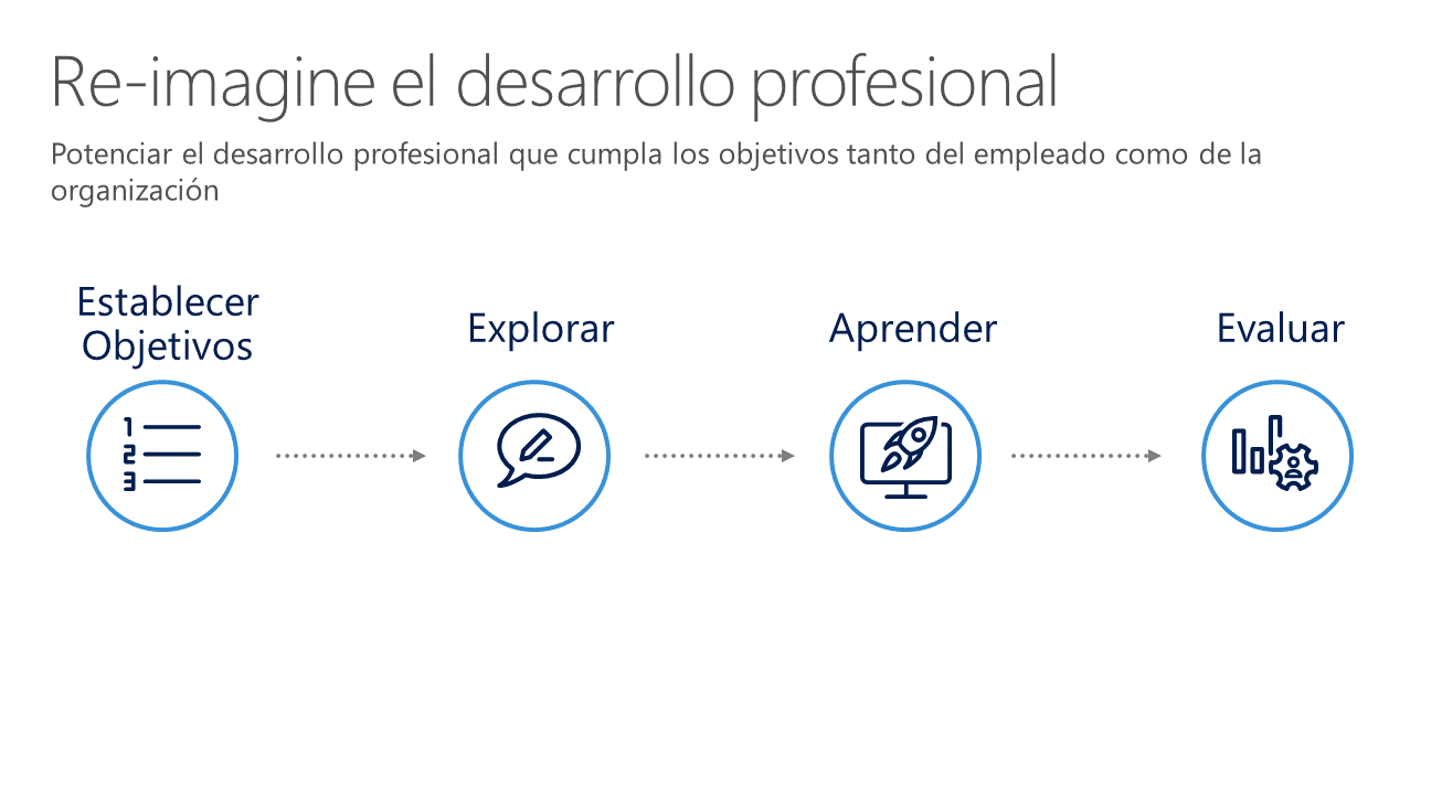 Microsoft-dynamics-365-para-Talento-12