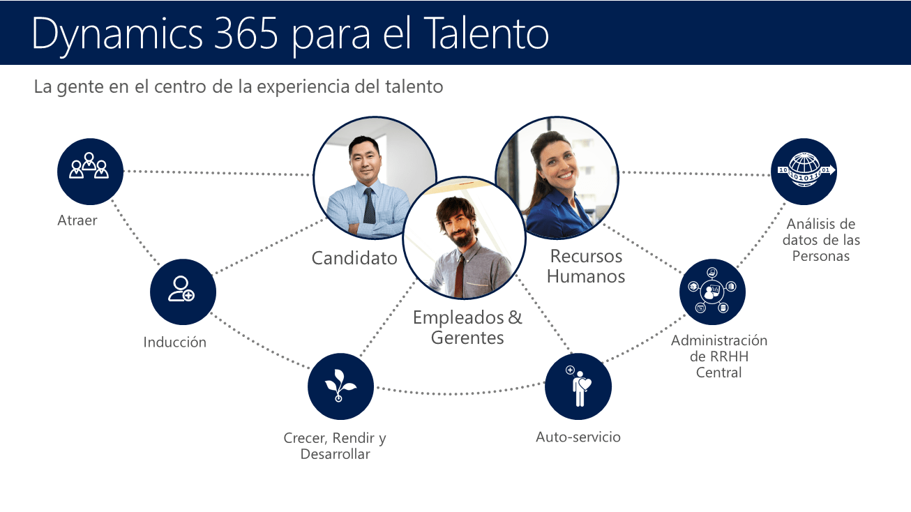 Microsoft-dynamics-365-para-Talento-4