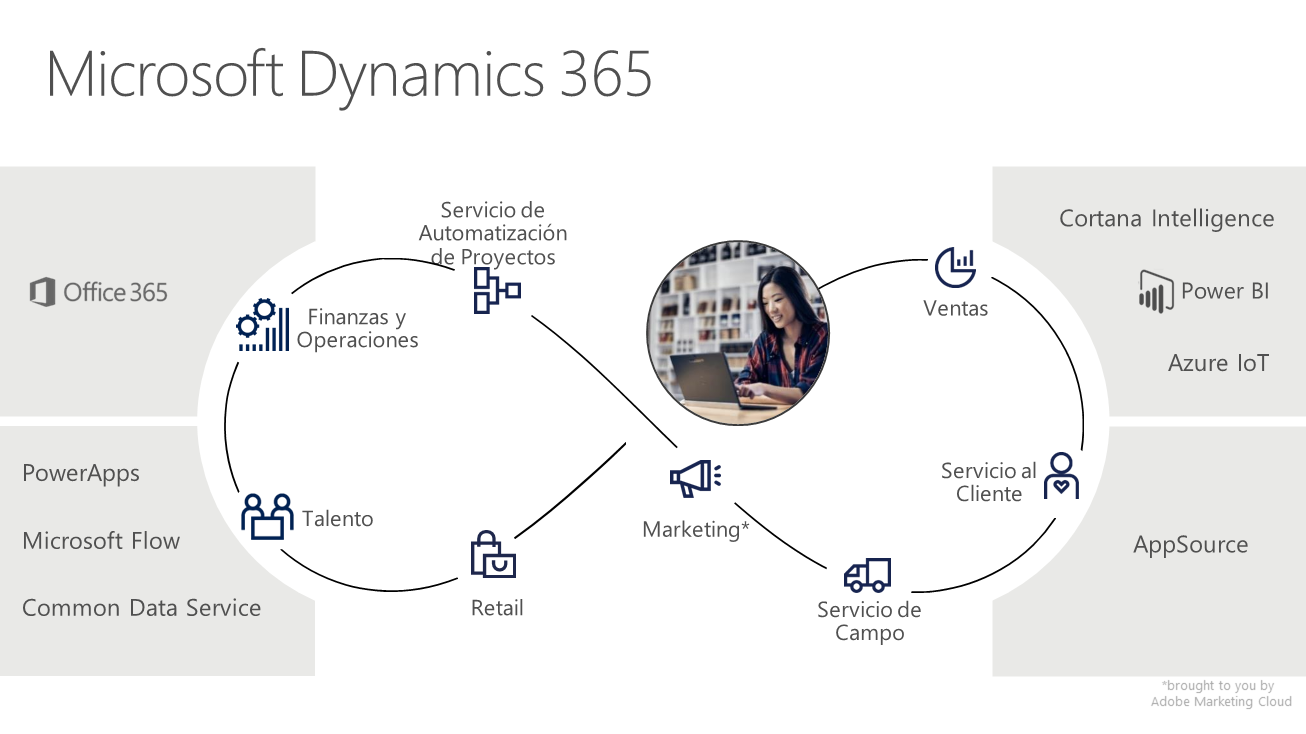 Microsoft-dynamics-para-finanzas-y-operaciones-5